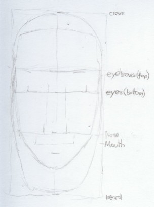 Guides for eyes, nose, and mouth